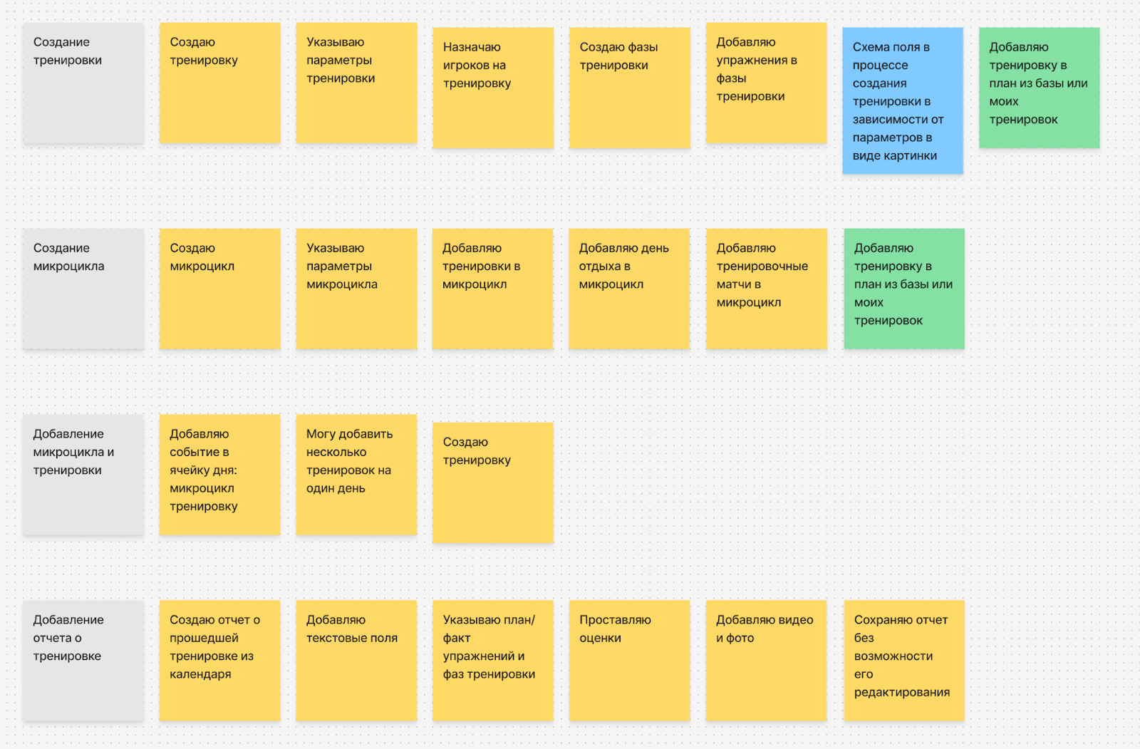 Как использовать User  Story mapping при создании цифрового продукта - 6